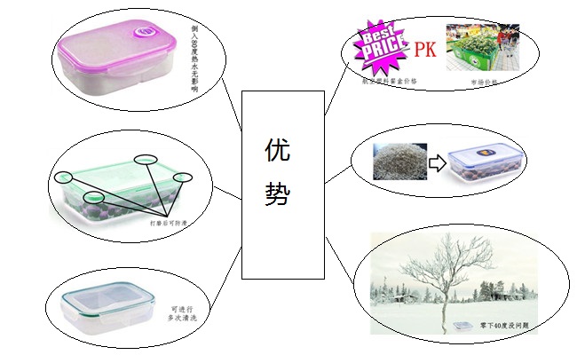 航空塑膠餐盒的優(yōu)勢(shì)